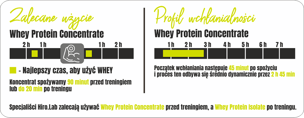 Whey Protein Concentrate Banana